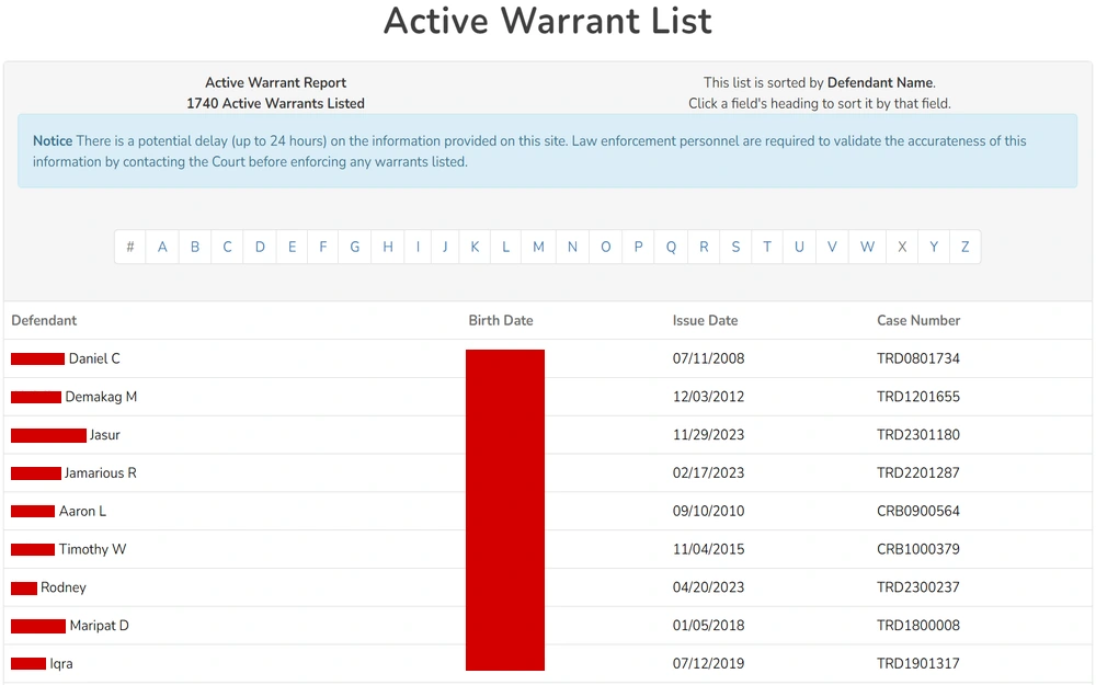 A screenshot of a report displaying an alphabetized list of defendants with active warrants, including 1740 entries with birth dates, issue dates, and case numbers, accompanied by a disclaimer about the potential 24-hour delay in information accuracy and a notice for law enforcement to verify details with the Court.